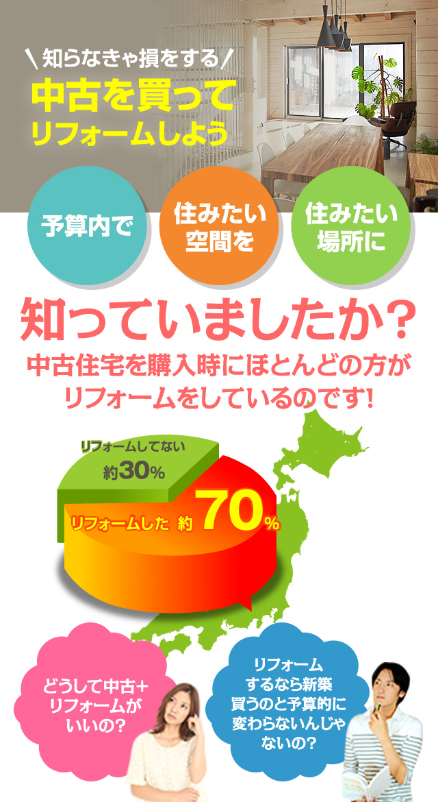 中古住宅を購入時にほとんどの方がリフォームをしているのです！