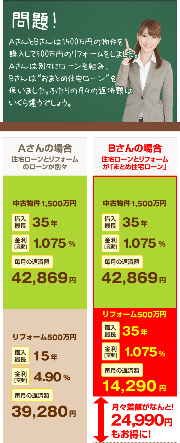 月々差額がなんと24,990円！