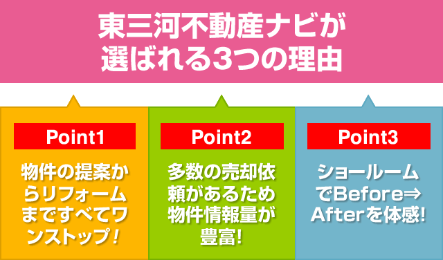 選ばれる3つの理由物件探しからリフォームまでワンストップ！情報量が豊富！ビフォーアフターの体感！